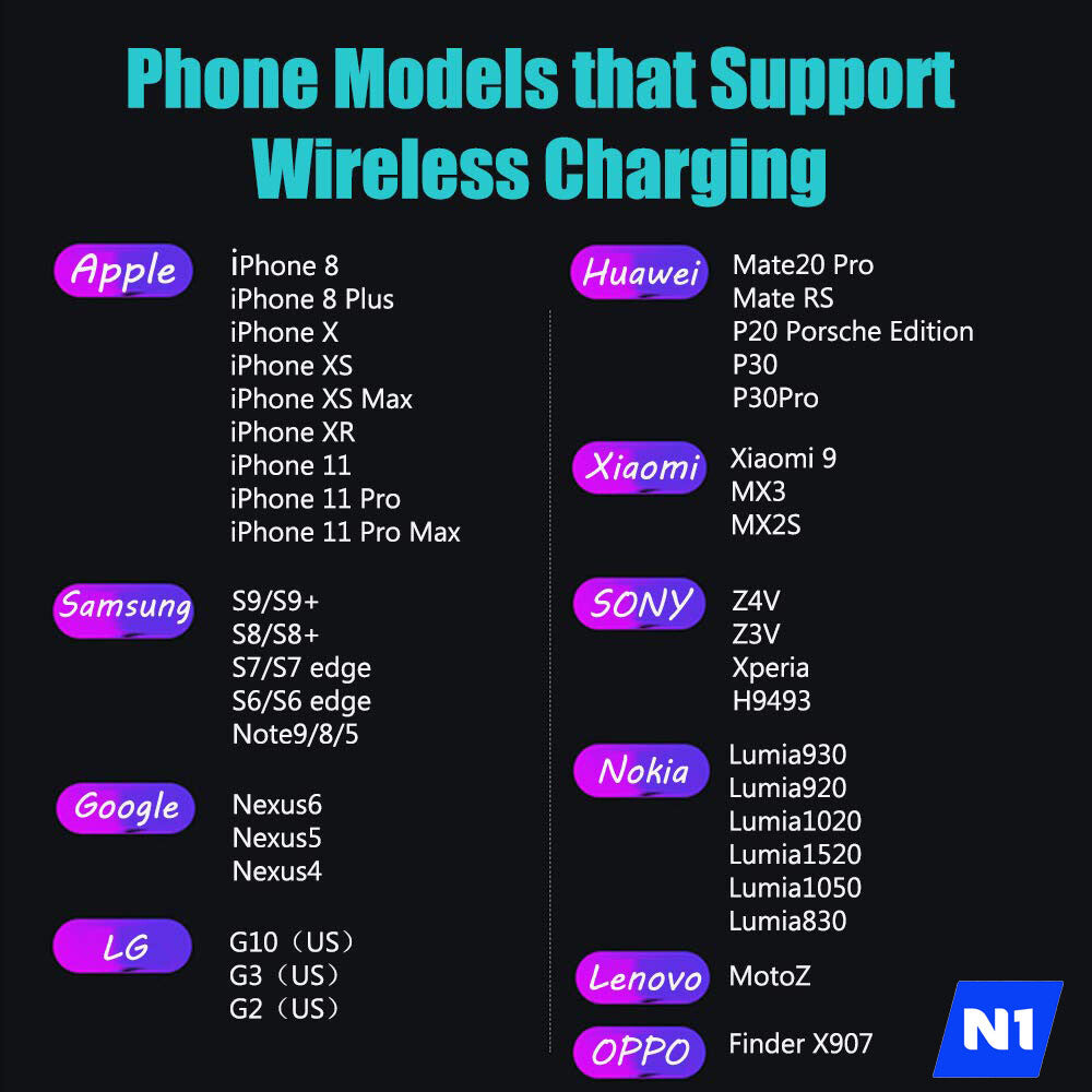 Wireless Automatic Clamping Smart Sensor Car Phone Wireless Charger Holder 10 W