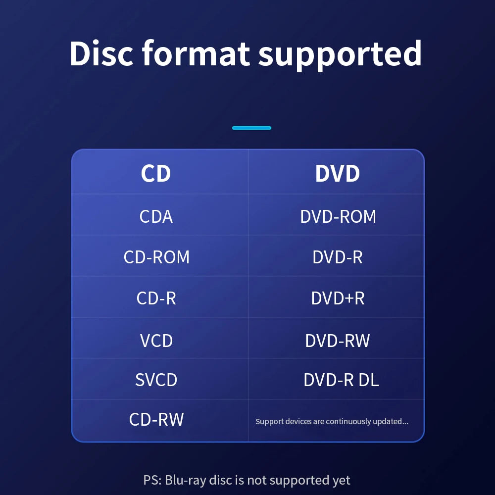 USB External CD DVD Reader CD/DVD Drive USB2.0 External Disk Drive CD-ROM DVD-ROM Optical for Macbook Laptop Desktop PC