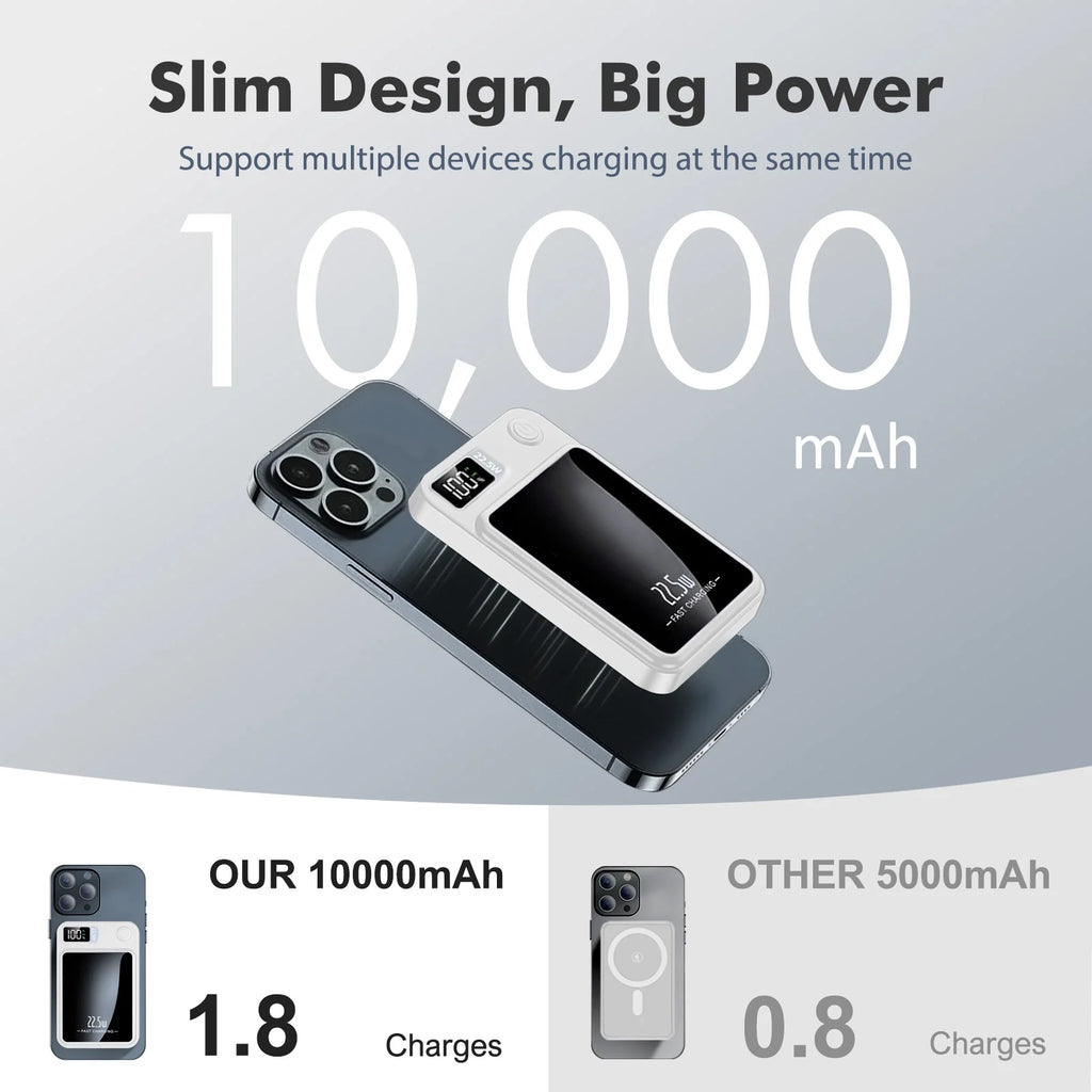 Power Bank,10000Mah Wireless Portable Charger with LED Power Display,22.5W Magnetic Power Bank Compatible with Iphone 8 and above Series,White